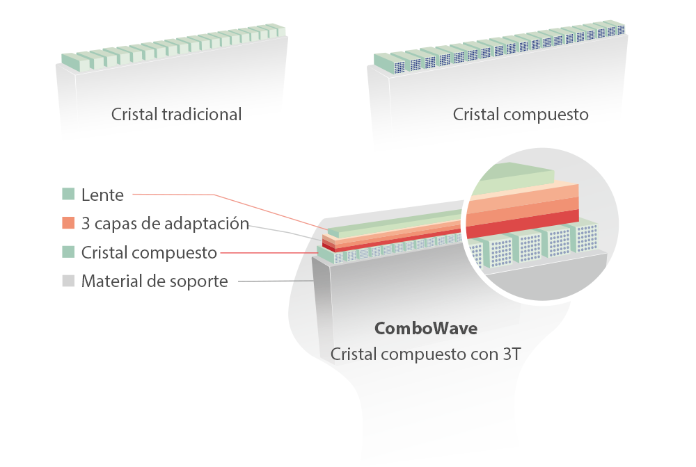 Mindray Vetus 5 — Ecógrafo Veterinario Multifunción miniatura 3
